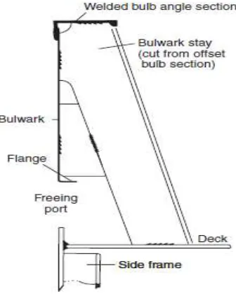 Gambar 15. Bulwark 