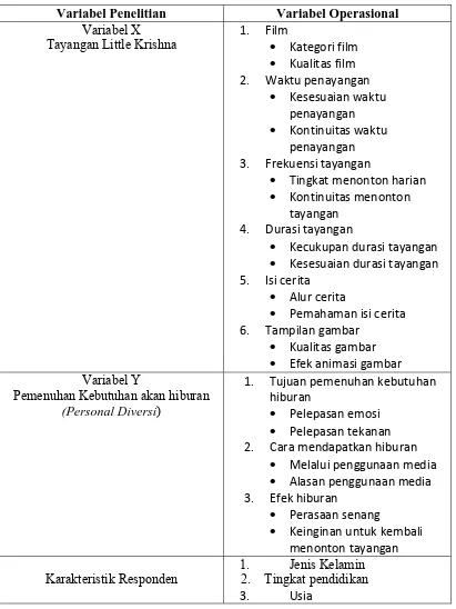 Tabel I.1 