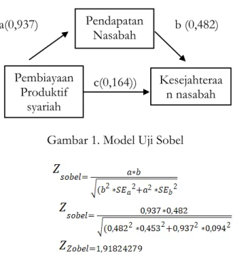 Tabel 4 Hasil Uji R Square Uji Koefficien  Jalur Kedua   Model Summary  Model  R  R  Square  Adjusted  R Square  Std