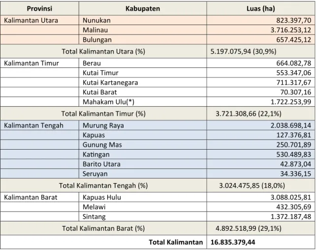 Tabel 1. Luas kawasan HoB di Indonesia berdasarkan luas provinsi dan kabupaten.