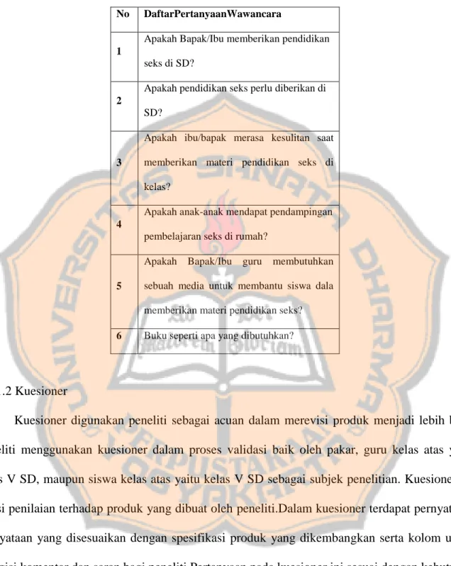 Tabel 3.1 Daftar Pertanyaan Wawancara 