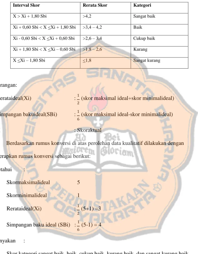 Tabel 3.4 Konversi Data Kuantitatif Ke Data Kualitatif Skala Lima 