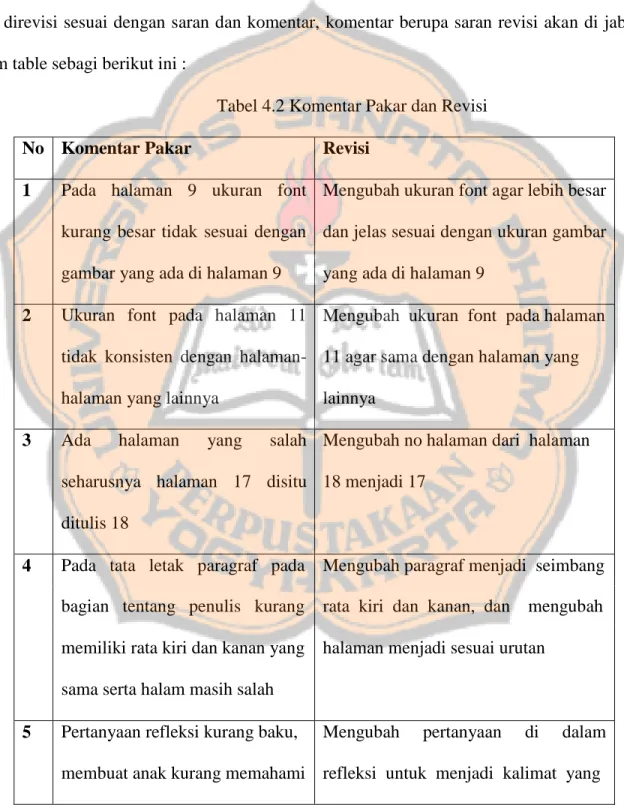 Tabel 4.2 Komentar Pakar dan Revisi 