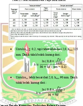 Tabel 2.3 Tebal Minimum Pelat Tanpa Balok Interior 