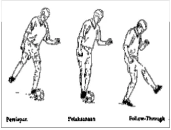 Gambar 1.  Rangkaian gerak dasar menendang bola dengan kaki dalam 