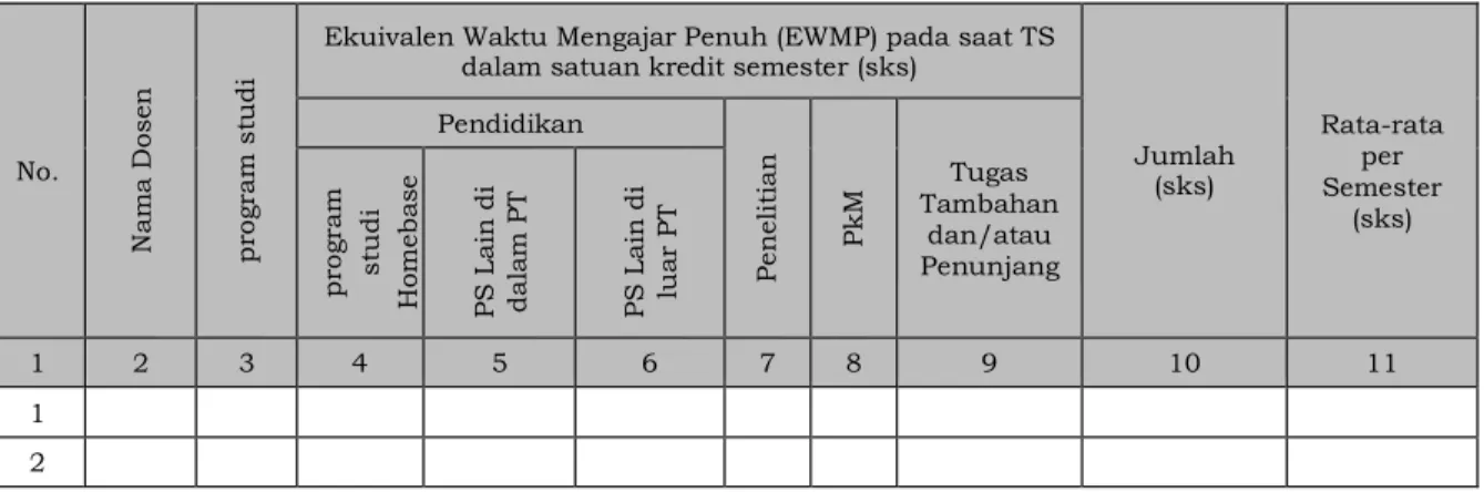 Tabel EWMP dosen 