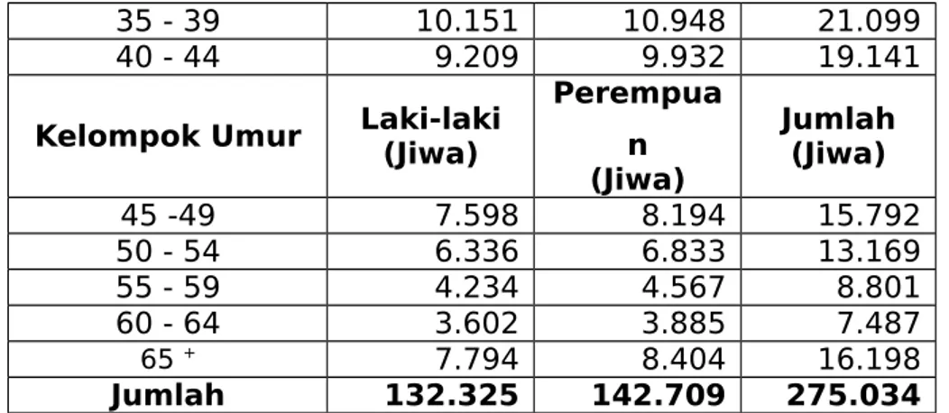 Tabel 3.6. Luas Wilayah Tiap Desa/Kelurahan Di Kecamatan Tanete Riattang Timur       Tahun 3013