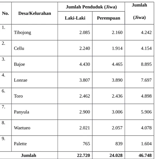 Tabel 3.8. Jumlah Penduduk Kecamatan Polongbangkeng Utara berdasarkan Jenis  Kelamin Tahun 2013