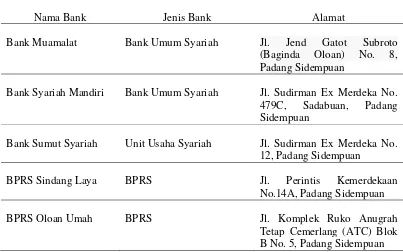 Tabel 1.1 . Bank Syariah di Kota Padang Sidempuan 
