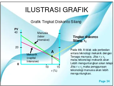 Grafik Tingkat Diskonto Silang