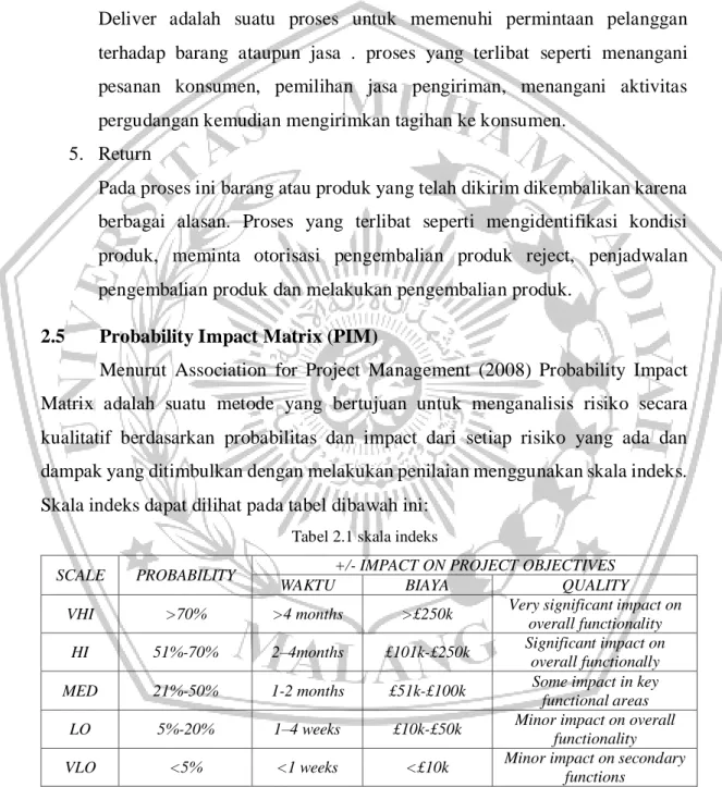 Tabel 2.1 skala indeks 