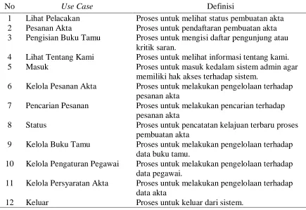 Tabel 4.4 Deskripsi Use Case 