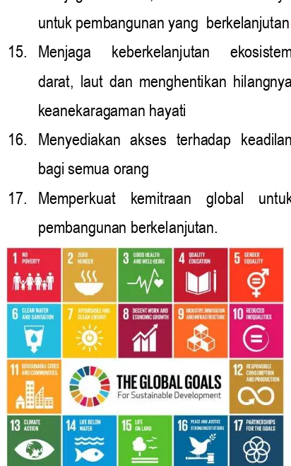 Gambar 2.3 Sustainable Development Goals 