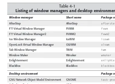 Table 4-1Listing of window managers and desktop environments