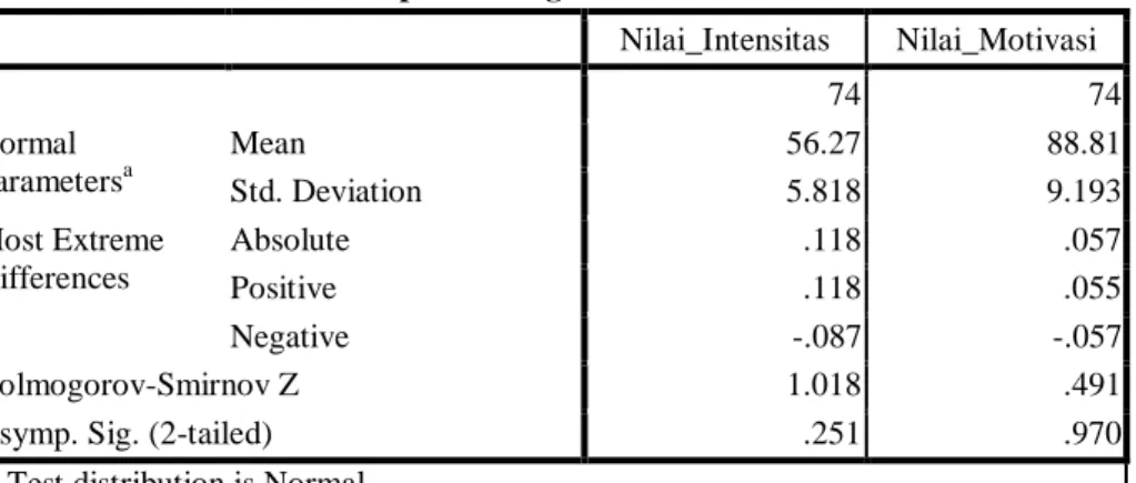 Tabel 5.6  Hasil Uji Normalitas  