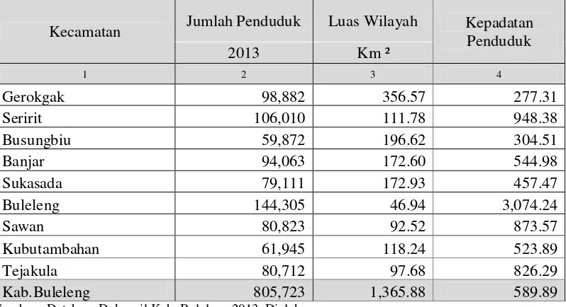 Tabel  3.  Kepadatan Penduduk Kabupaten Buleleng Tahun 2013 