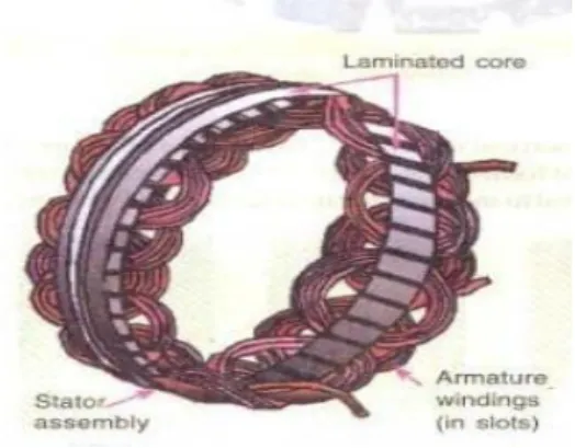 Gambar 2.2 Inti Stator dan Alur Pada Stator 