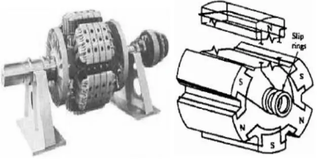Gambar 2.3 Rotor Kutub Menonjol 