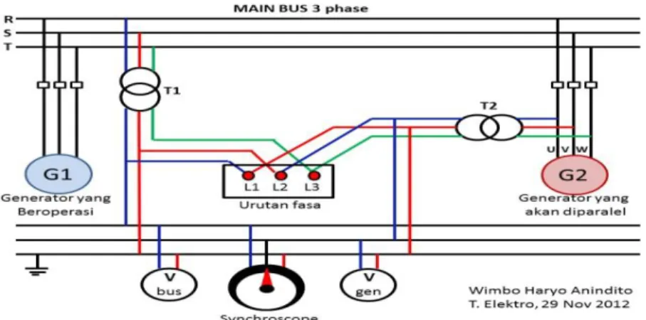Gambar 2.5 : Main Bus 3 Phase  Sumber : 