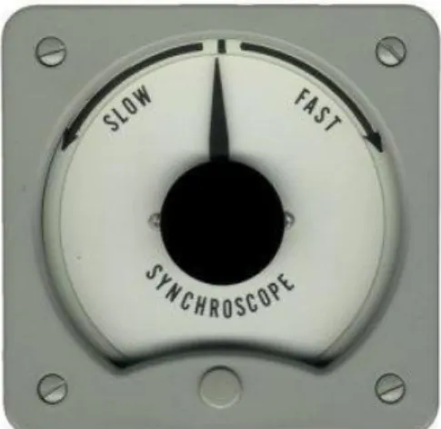 Gambar 2.7 : synchroscope 