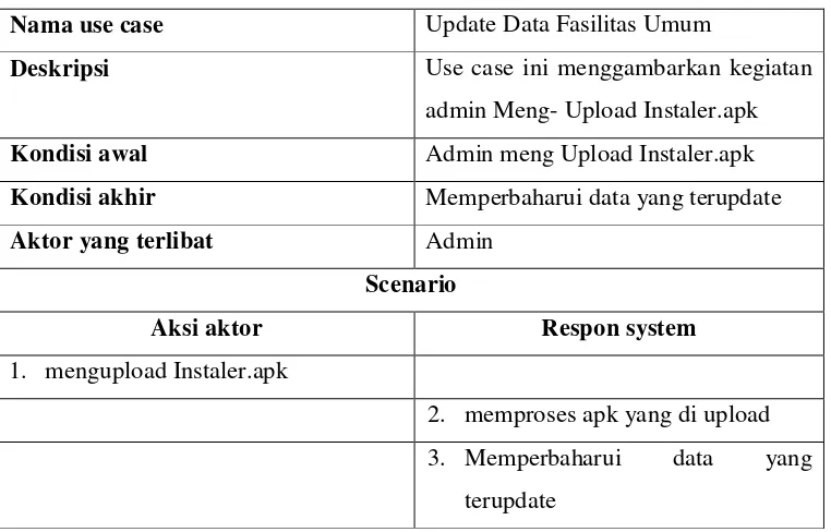 Table IV.2 Use Case Skenario Upload Instaler. 