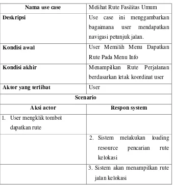 Tabel IV.5 Use Case Skenario Navigasi Jalan 
