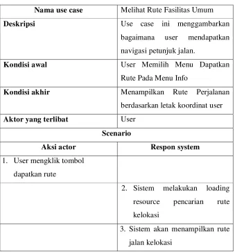Tabel IV.5 Use Case Skenario Navigasi Jalan 