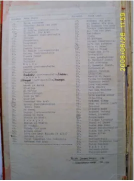 Gambar 19 : Daftar lagu-lagu yang Beliau ciptakan lengkap dengan halamannya.    