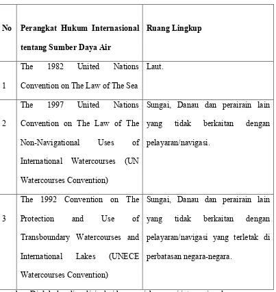 Prevention Principle - Prinsip-Prinsip Hukum Internasional Dalam ...