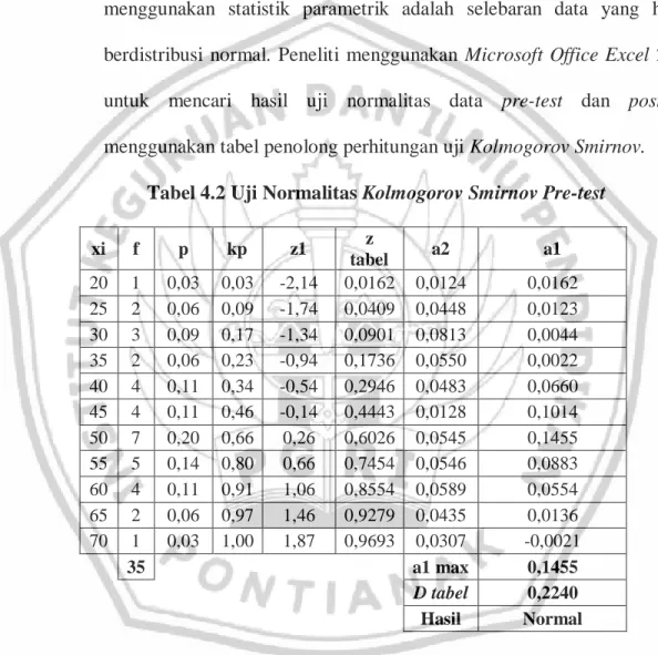 Tabel 4.2 Uji Normalitas Kolmogorov Smirnov Pre-test 