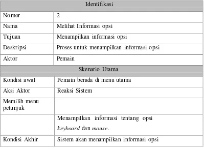 Tabel 3.5 Skenario Use Case Melihat opsi