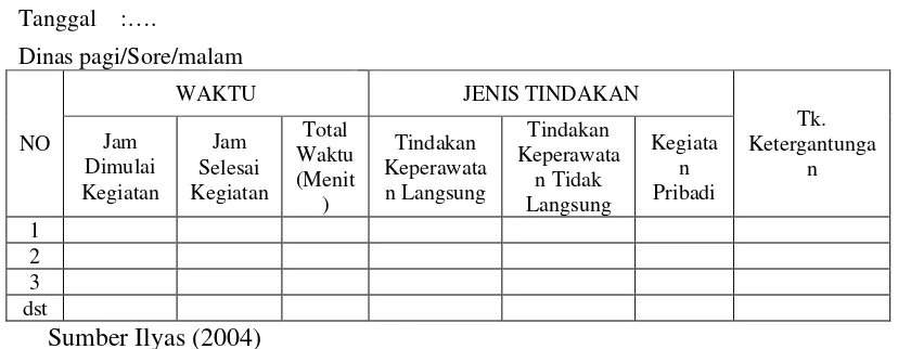 Tabel 2.2 Form Daily Log 