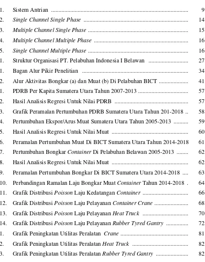 Grafik Peramalan Pertumbuhan PDRB Sumatera Utara Tahun 201-2018  ..  