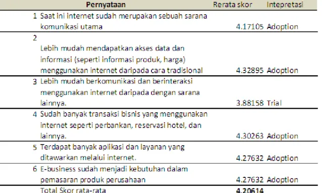 Tabel 1 Pemahaman Layanan Internet 