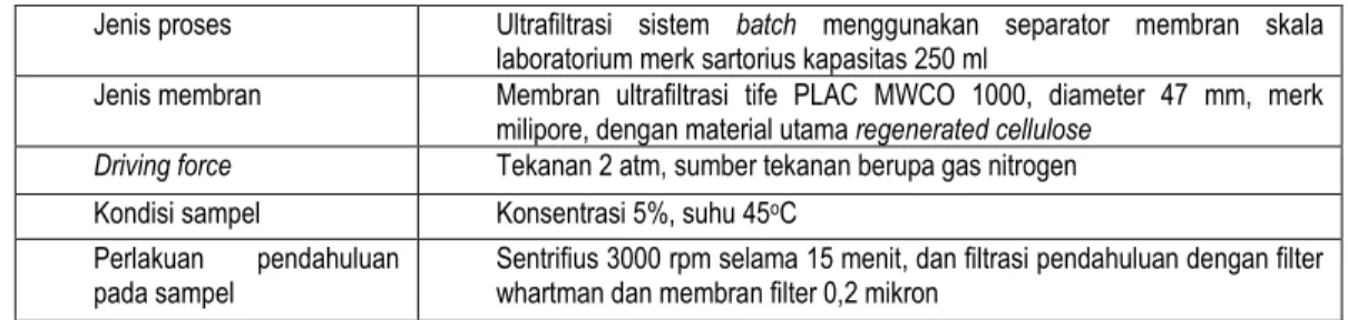 Tabel 2.  Kondisi operasional proses separasi membran untuk memproduksi maltodekstrin DP 3-9 (Hidayat, 2002)  Jenis proses  Ultrafiltrasi  sistem  batch  menggunakan  separator  membran  skala 