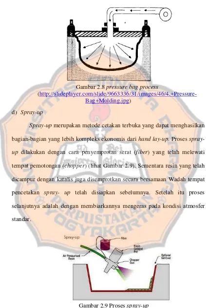 Gambar 2.8 pressure bag process 