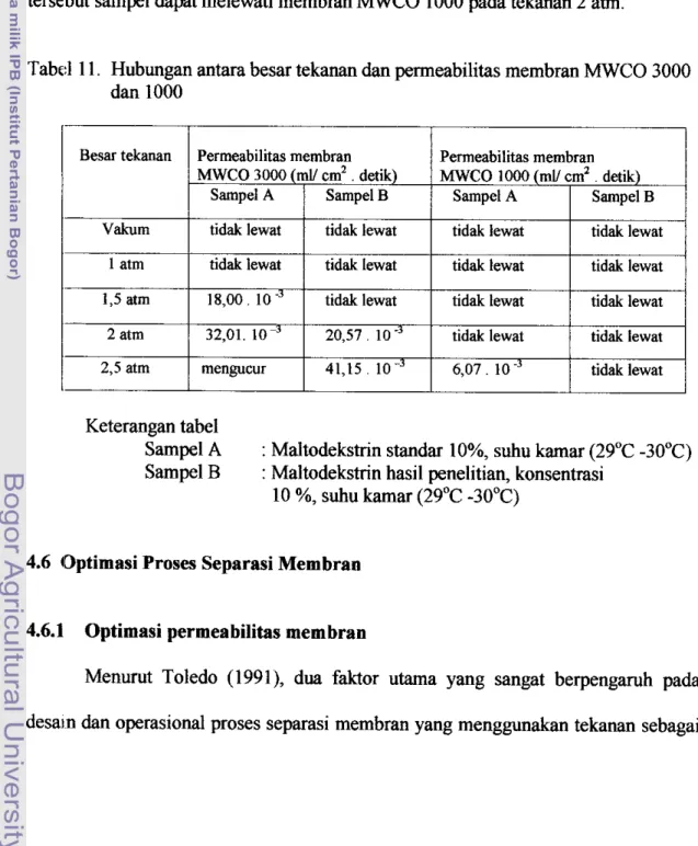 Tabel 1 1.  Hubungan antara besar tekanan dan permeabilitas membran MWCO 3000  dan 1000 