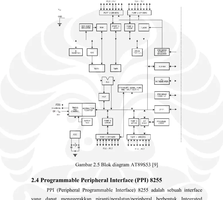 Gambar 2.5 Blok diagram AT89S53 [9] 