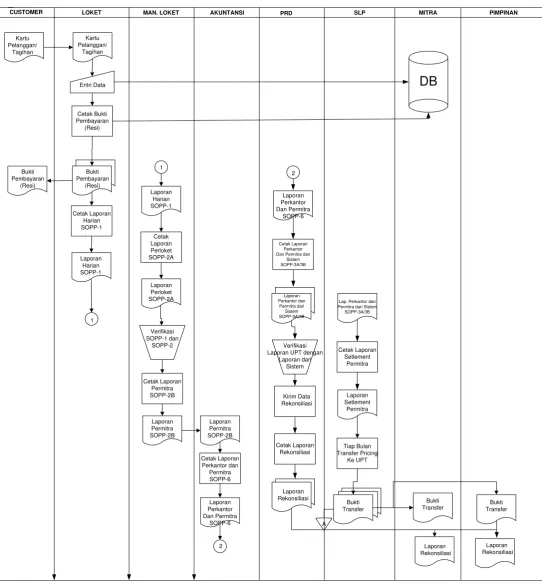 Gambar 4.1 Flowmap 