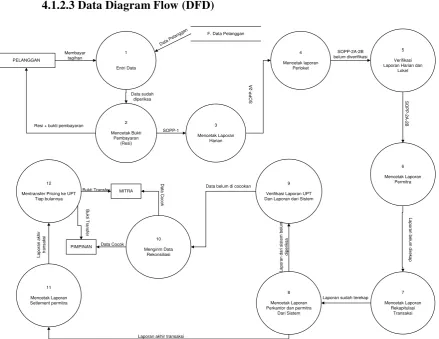 Gambar 4.2 Diagram Konteks 