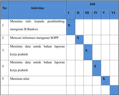 Tabel 1.1. 