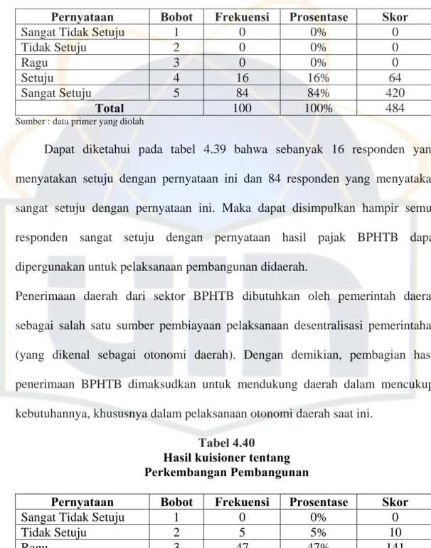 Hasil Kuisioner Penerimaan BPHTB - Penemuan Dan Pembahasan