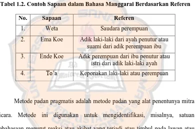 Tabel 1.2. Contoh Sapaan dalam Bahasa Manggarai Berdasarkan Referen 