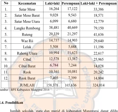 Tabel 2.3. Jumlah Penduduk Kabupaten Manggarai Menurut Kecamatan 