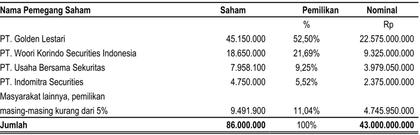 Jasa Pendirian PT Rancabolang Online