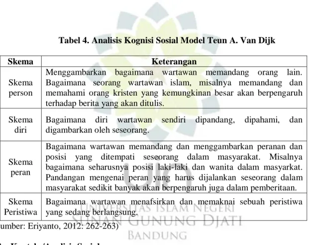 Tabel 4. Analisis Kognisi Sosial Model Teun A. Van Dijk 