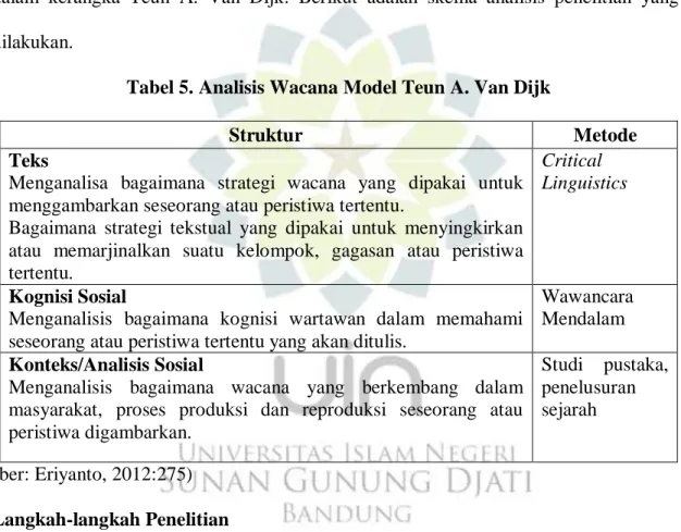 Tabel 5. Analisis Wacana Model Teun A. Van Dijk 