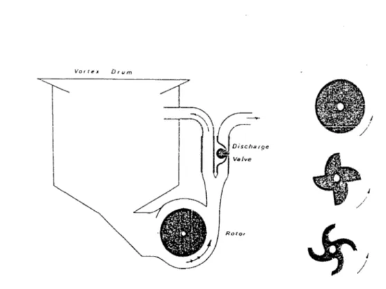 Gambar 4.2. Colcrete mixer. Atas untuk semen, teigah untuk semen dan  pasir, bawah untuk pasir (A.C