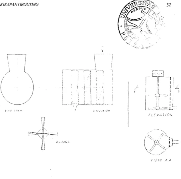 Gambar 4.6. Kiri; paddle mixer horisontal, kanan; paddle mixer vertikal  (A.C. Houlsby,  1990).