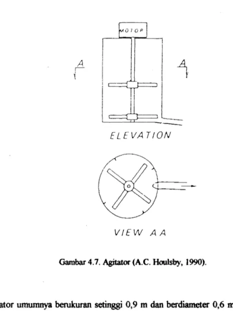 Gambar 4.7. Agitate (A.C. Houlsby,  1990).